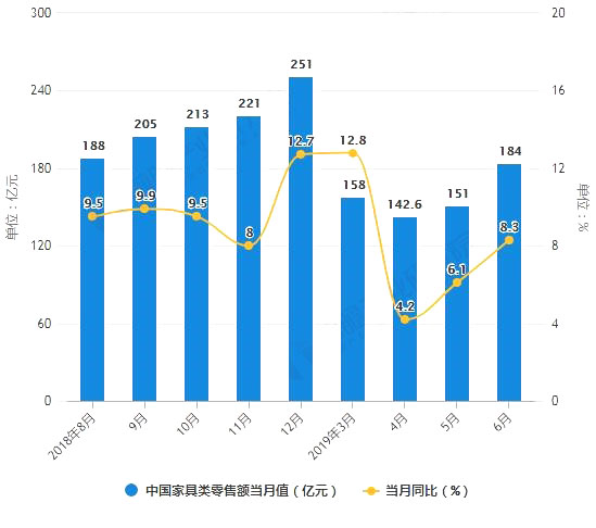 家居建材市場(chǎng)調(diào)查表
